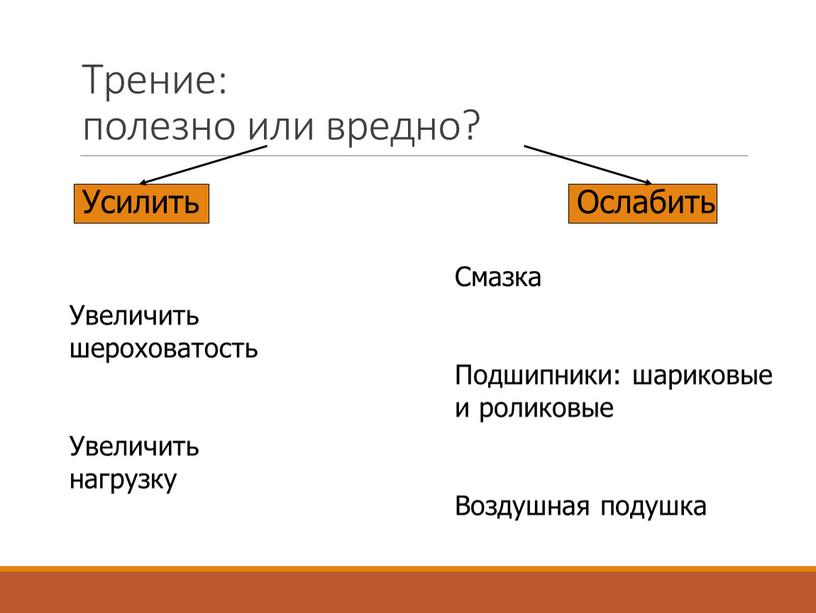 Трение: полезно или вредно? Усилить