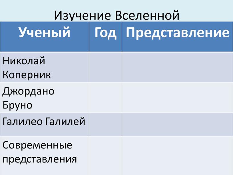 Изучение Вселенной Ученый Год Представление