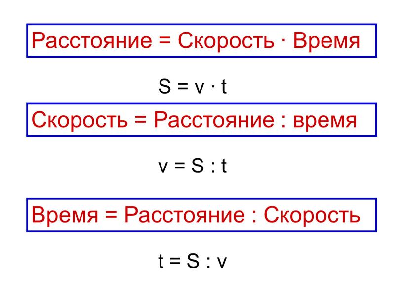 Скорость = Расстояние : время Расстояние =