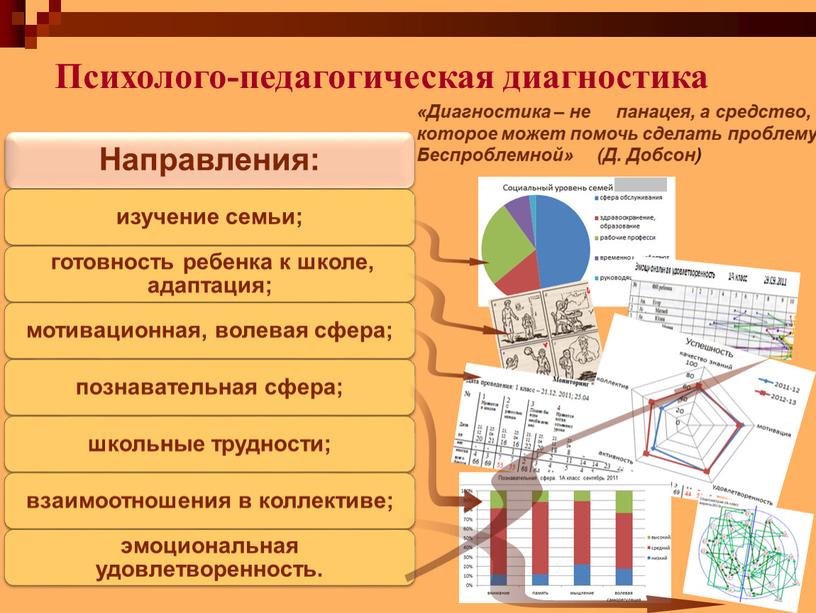 Диагностика – не панацея, а средство, которое может помочь сделать проблему