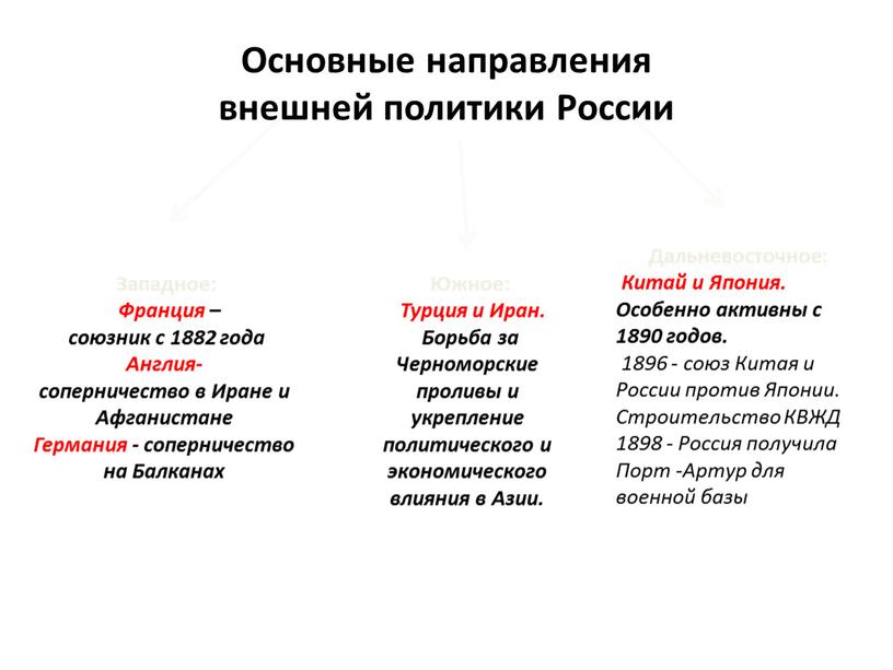 Основные направления внешней политики