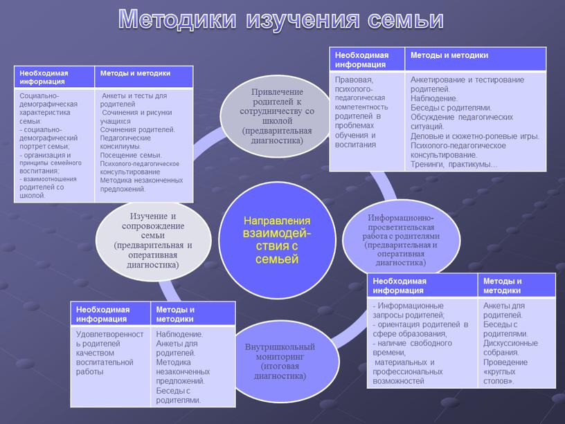 Необходимая информация Методы и методики