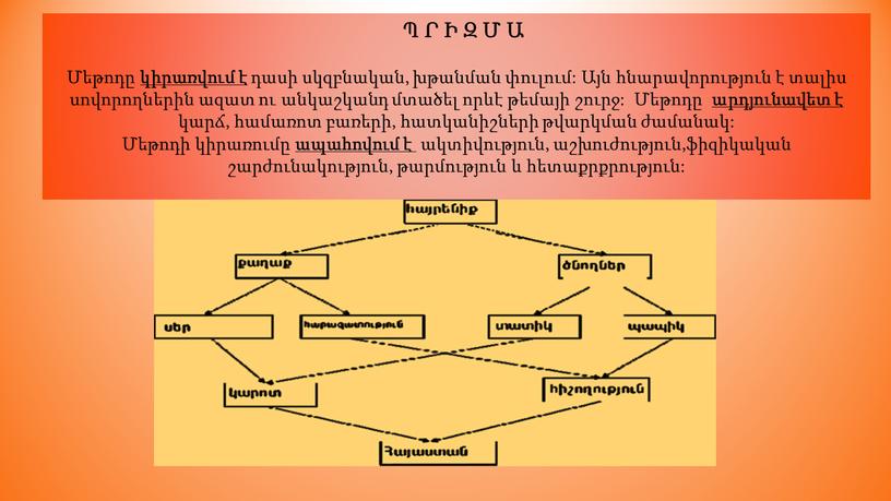 Պ Ր Ի Զ Մ Ա Մեթոդը կիրառվում է դասի սկզբնական, խթանման փուլում: Այն հնարավորություն է տալիս սովորողներին ազատ ու անկաշկանդ մտածել որևէ թեմայի շուրջ:…