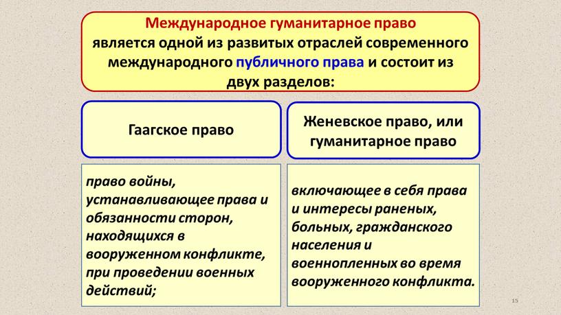 Международное гуманитарное право является одной из развитых отраслей современного международного публичного права и состоит из двух разделов: