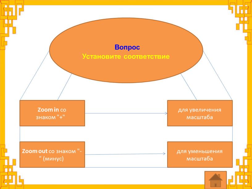 Вопрос Установите соответствие