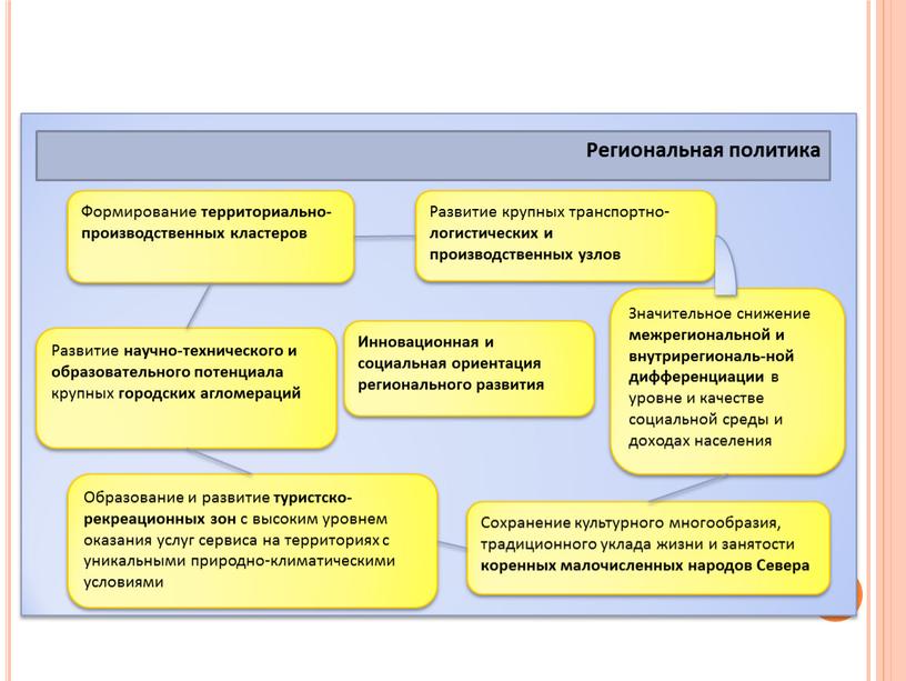 Обществознание. Тема: "Современная Российская экономика"