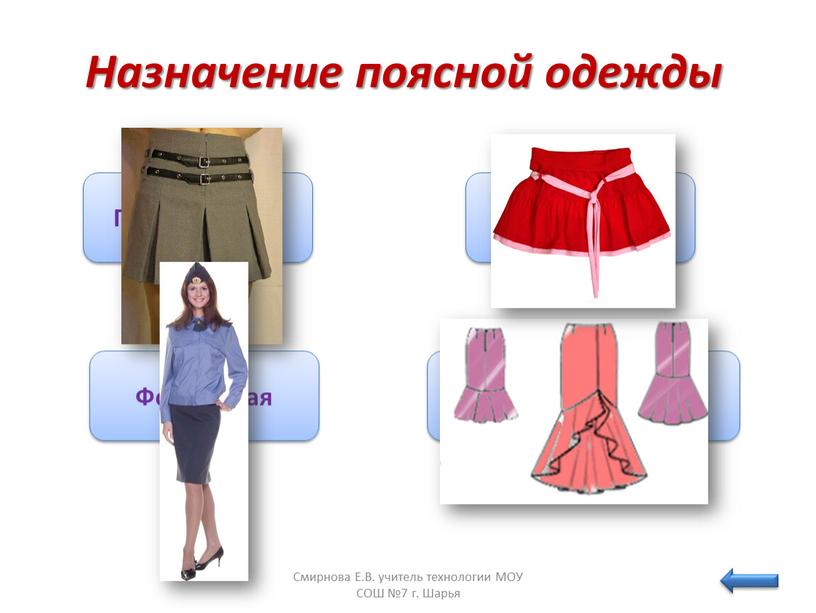Назначение поясной одежды Смирнова