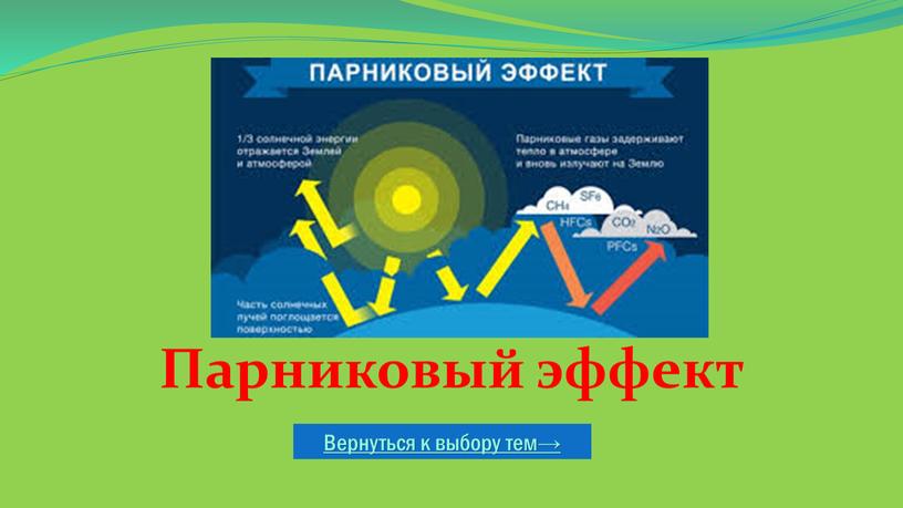 Вернуться к выбору тем→ Парниковый эффект