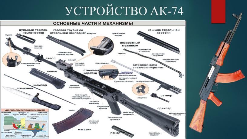 УСТРОЙСТВО АК-74