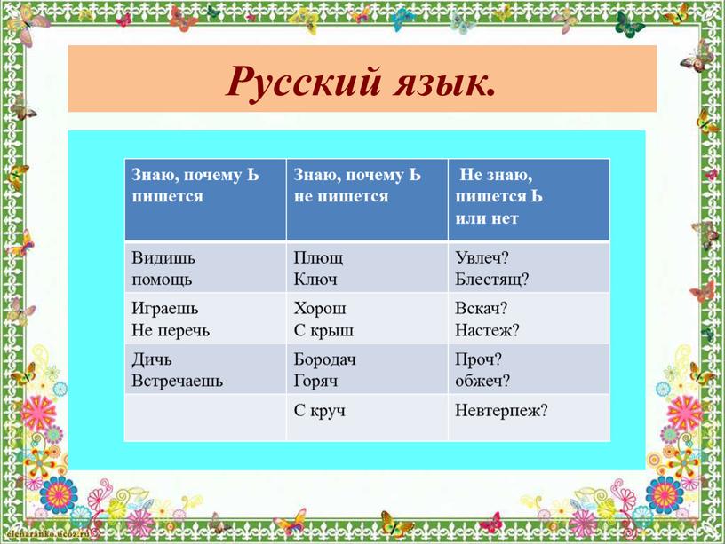 Русский язык. Знаю, почему Ь пишется