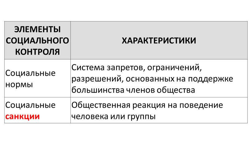 ЭЛЕМЕНТЫ СОЦИАЛЬНОГО КОНТРОЛЯ ХАРАКТЕРИСТИКИ