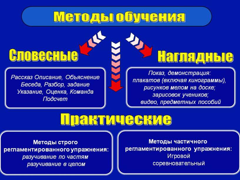 Современный урок математики