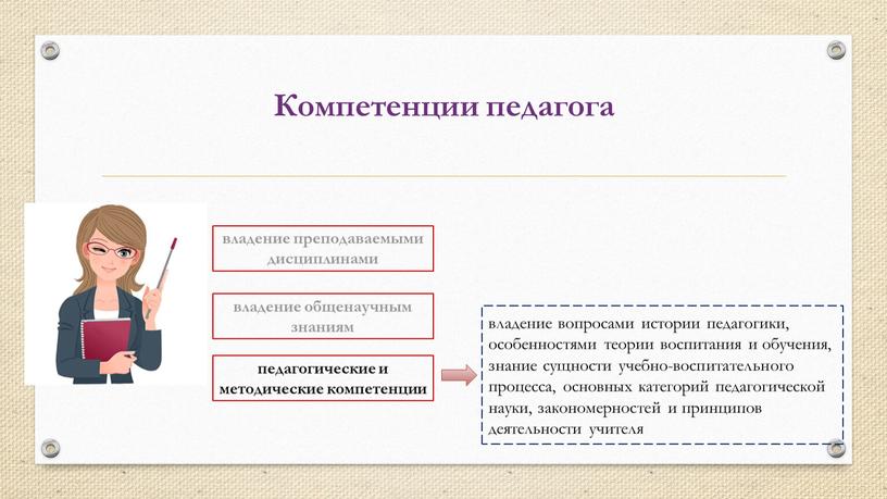 Компетенции педагога владение преподаваемыми дисциплинами владение общенаучным знаниям педагогические и методические компетенции владение вопросами истории педагогики, особенностями теории воспитания и обучения, знание сущности учебно-воспитательного процесса,…