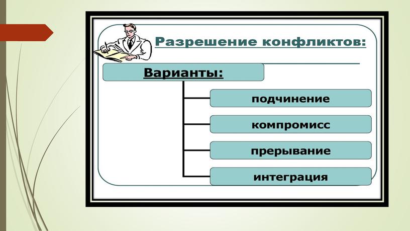 Конфликты в межличностных отношениях