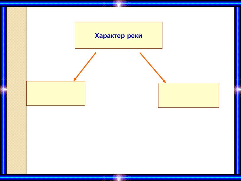 Характер реки