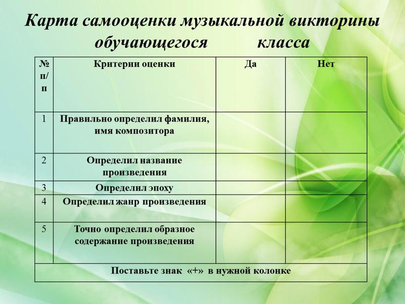 Карта самооценки музыкальной викторины обучающегося класса № п/п