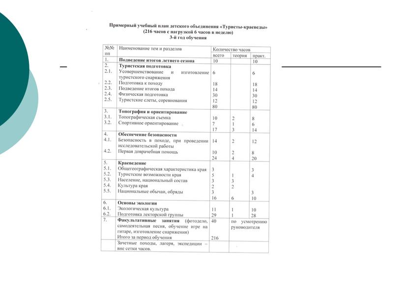 "Краевед-топограф"