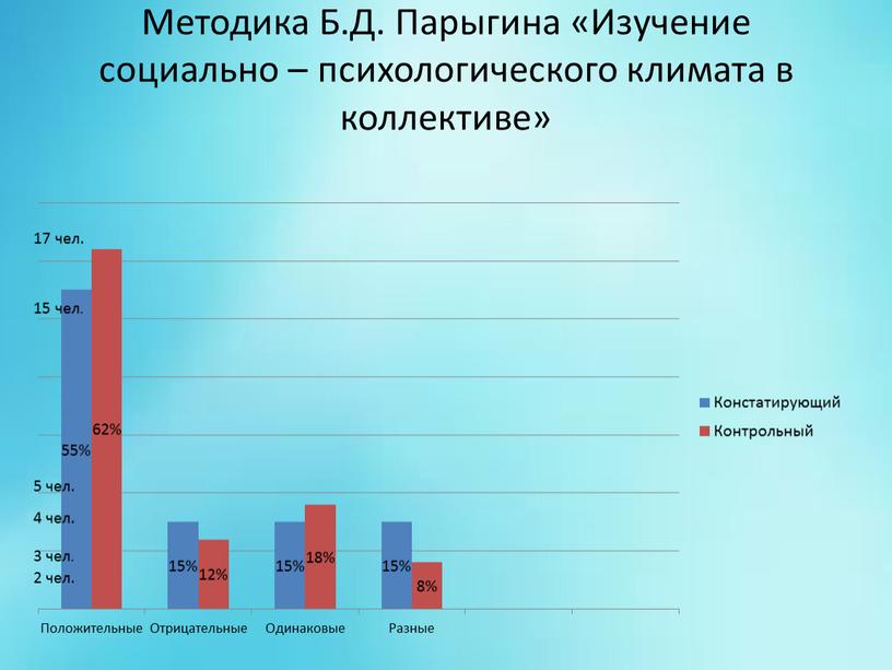 Методика Б.Д. Парыгина «Изучение социально – психологического климата в коллективе»