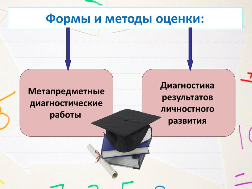 Формы и методы оценки: Метапредметные диагностические работы