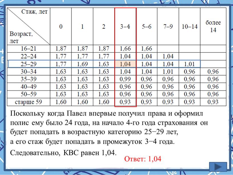 Поскольку когда Павел впервые получил права и оформил полис ему было 24 года, на начало 4-го года страхования он будет попадать в возрастную категорию 25−29…