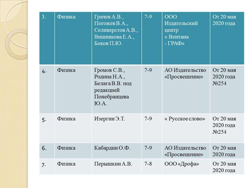 Физика Грачев А.В., Погожев В.А