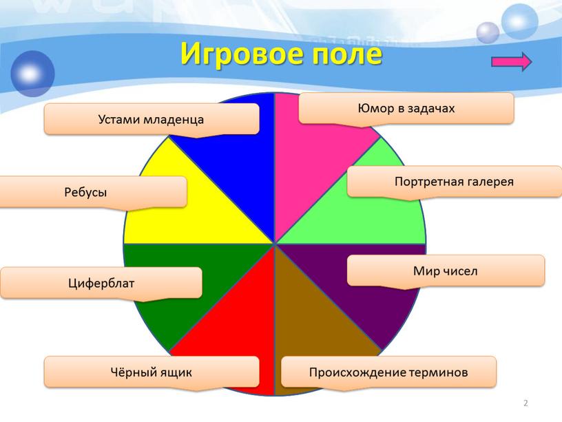 Игровое поле Юмор в задачах Портретная галерея