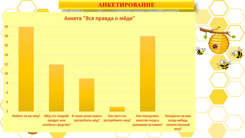 АНКЕТИРОВАНИЕ