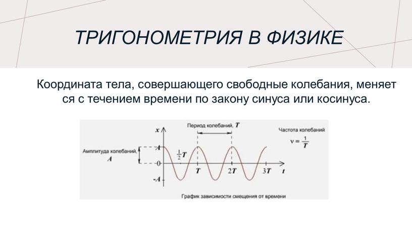 Тригонометрия в физике Координата тела, совершающего свободные колебания, меняется с течением времени по закону синуса или косинуса