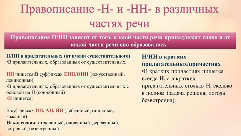 Правописание Н/НН зависит от того, к каой части речи принадлежит слово и от какой части речи оно образовалось