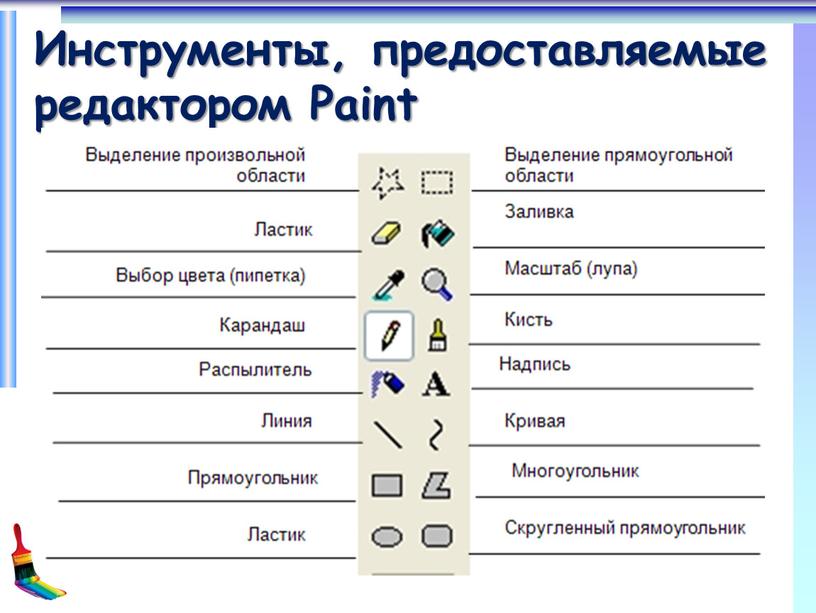 Инструменты, предоставляемые редактором