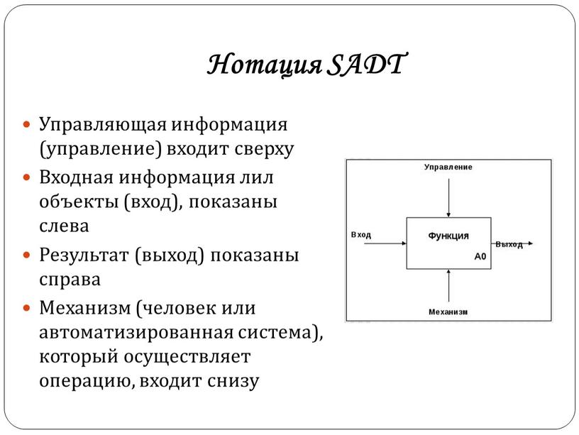 Нотация SADT Управляющая информация (управление) входит сверху