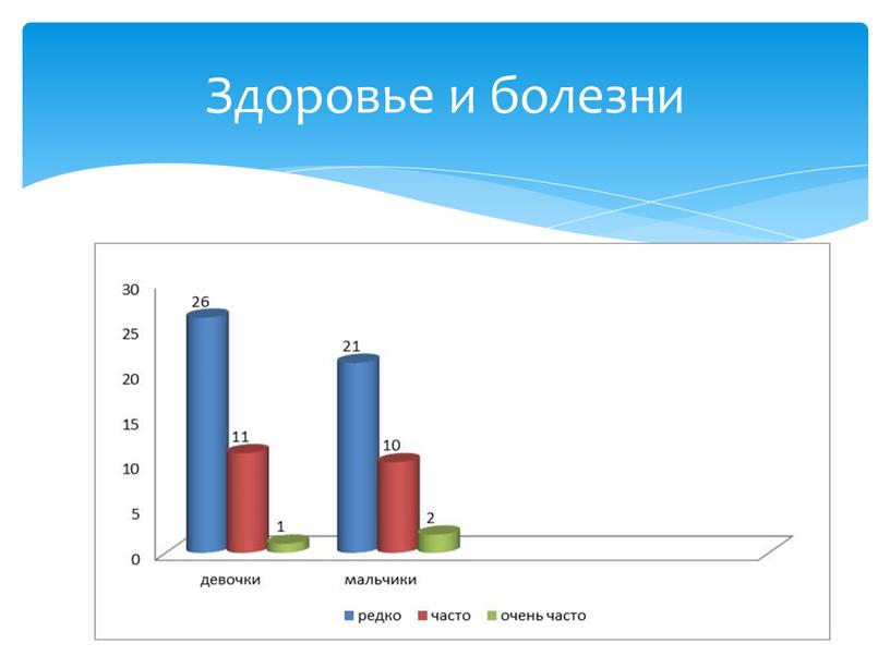 Здоровье и болезни