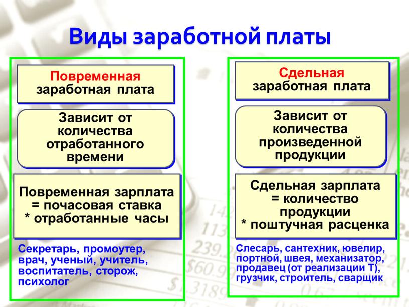 Виды заработной платы Сдельная заработная плата