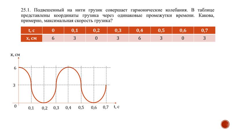 Подвешенный на нити грузик совершает гармонические колебания