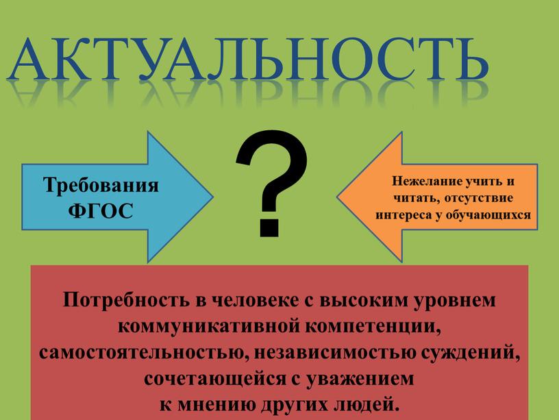 Актуальность Требования ФГОС Нежелание учить и читать, отсутствие интереса у обучающихся ?