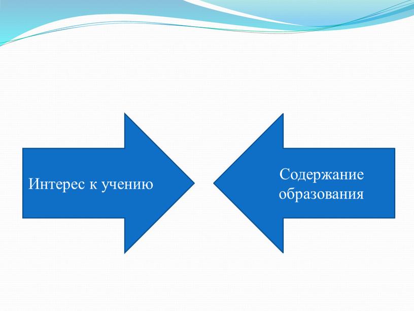 Интерес к учению Содержание образования