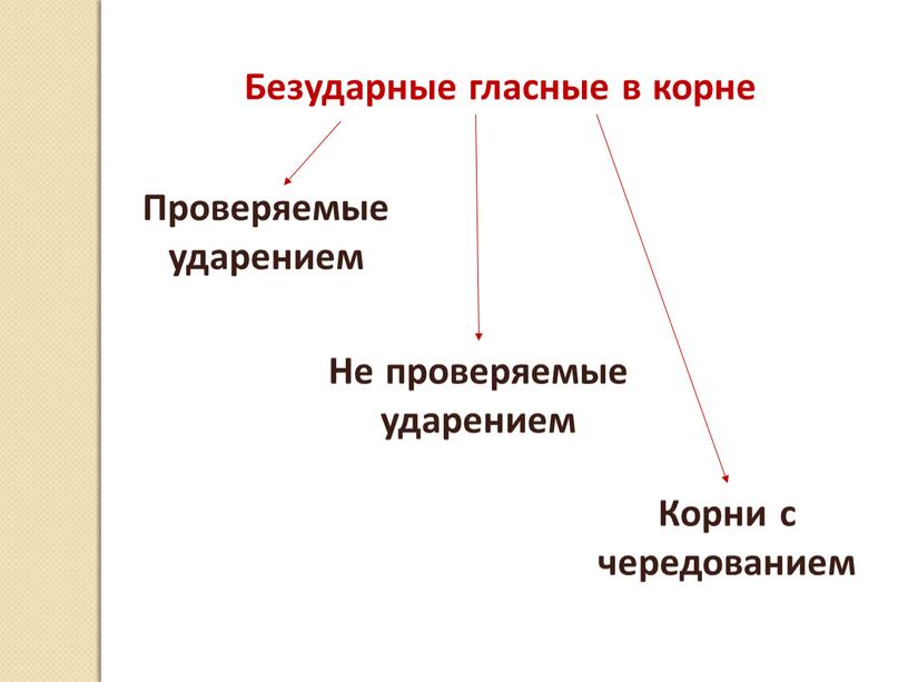 Безударные гласные в корне Корни с чередованием