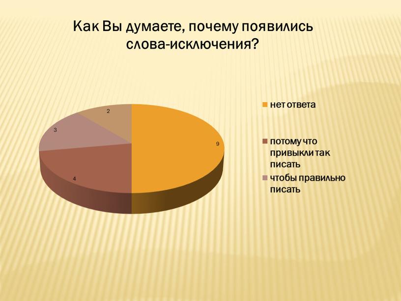 Исследовательский проект на тему "Слова-исключения в русском языке"