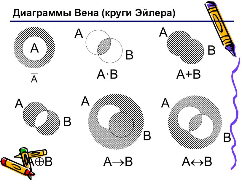 Диаграммы Вена (круги Эйлера) A·B