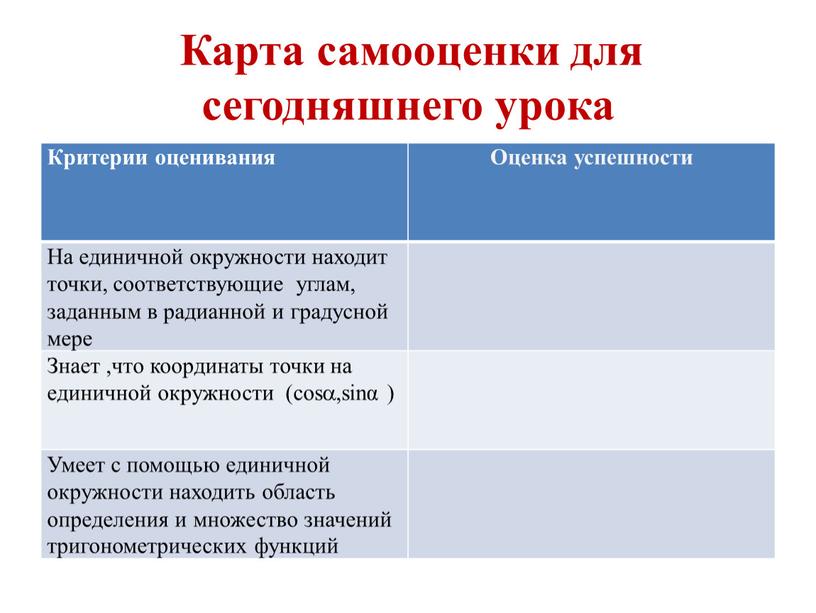 Карта самооценки для сегодняшнего урока