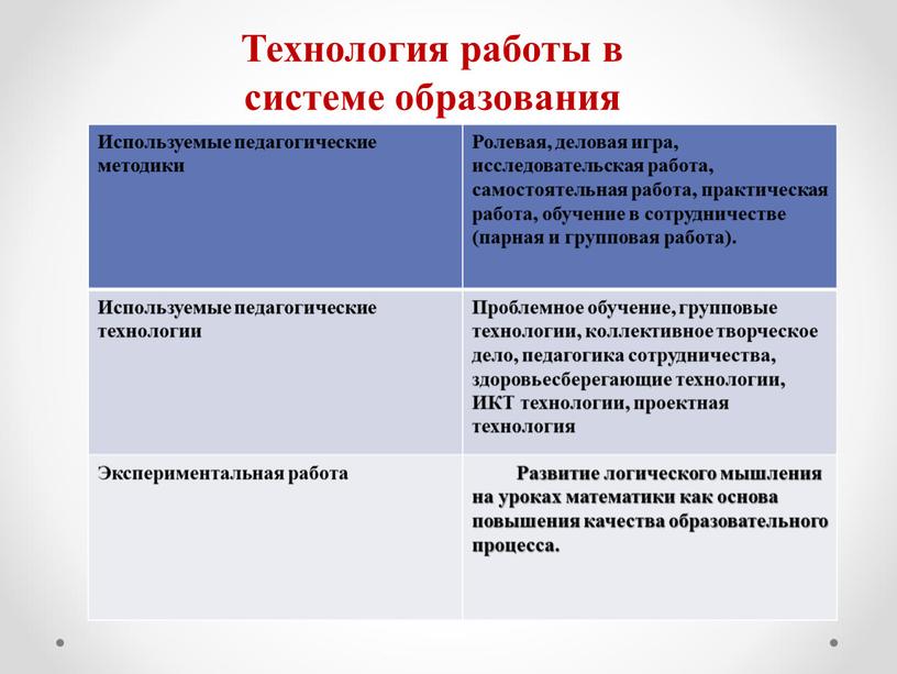 Технология работы в системе образования