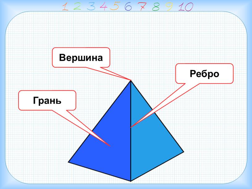 Грань Вершина Ребро