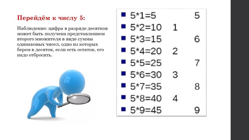 Перейдём к числу 5: Наблюдение: цифра в разряде десятков может быть получена представлением второго множителя в виде суммы одинаковых чисел, одно из которых берем в…