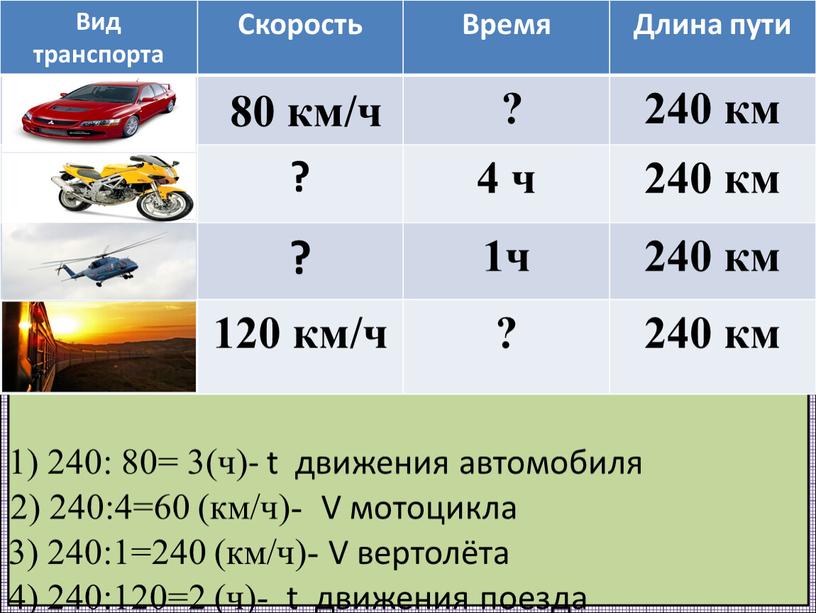 Вид транспорта Скорость Время Длина пути 80 км/ч ? 240 км ? 4 ч 1ч 120 км/ч ? 1) 240: 80= 3(ч)- t движения автомобиля…