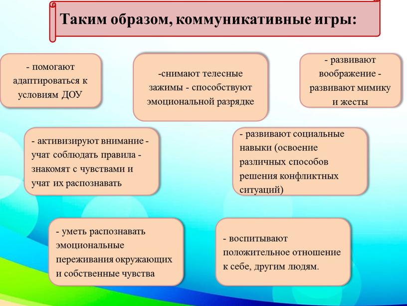 Таким образом, коммуникативные игры: - помогают адаптироваться к условиям