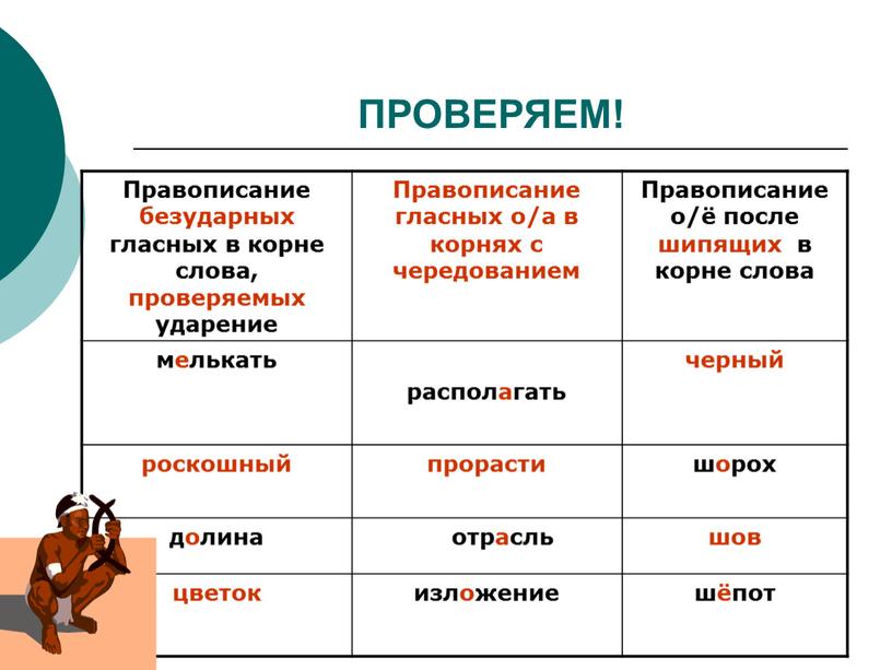 ПРОВЕРЯЕМ! Правописание безударных гласных в корне слова, проверяемых ударение