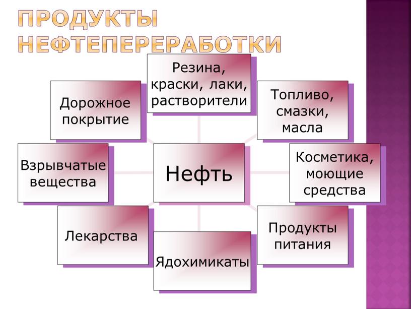 Продукты нефтепереработки