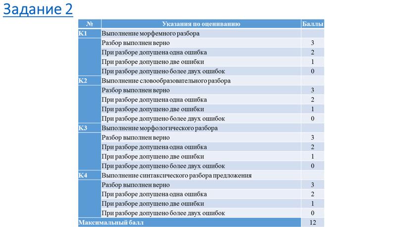 Задание 2 № Указания по оцениванию