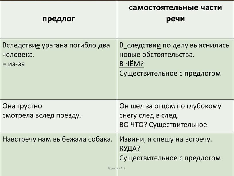 Мони-пособие по выполнению 14 задания в формате ЕГЭ по русскому языку-2023