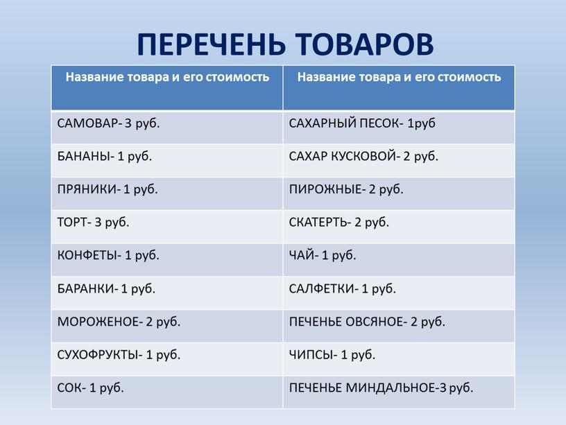 ПЕРЕЧЕНЬ ТОВАРОВ Название товара и его стоимость